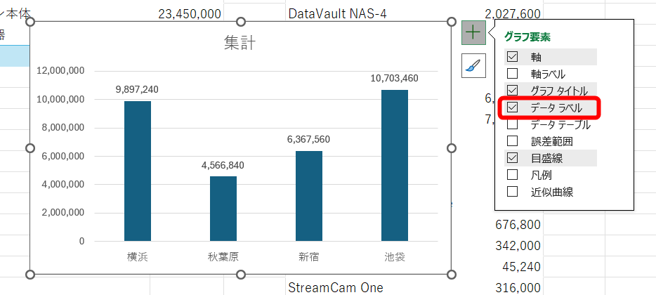 ［＋］－［データラベル］をクリックする