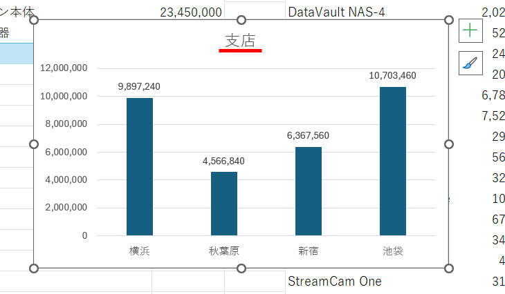 グラフタイトルを入力して、作業の邪魔にならない位置に移動しておく