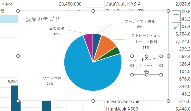 データラベルとグラフタイトルの位置を調整しておく