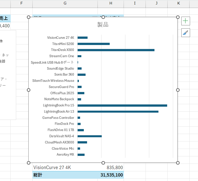 グラフタイトルを変更して、大まかにサイズを調整しておく