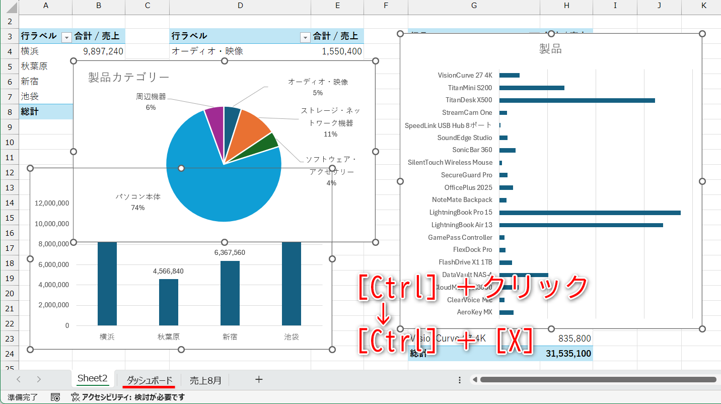 新しいシート（ここでは［ダッシュボード］）を追加しておく。［Ctrl］キーを押しながらグラフをクリックして、すべて選択して［Ctrl］＋［X］キーで切り取る