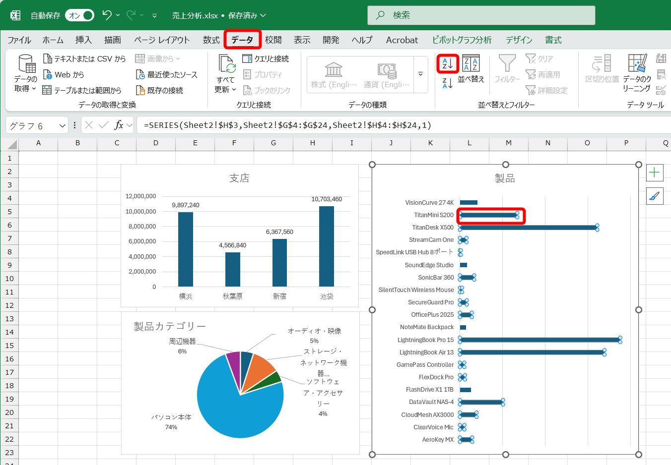 ［集合横棒］グラフの並び順を変更する。棒をクリックして［データ］タブの［昇順］をクリックする。新しいシートでデータラベルの追加や削除も可能