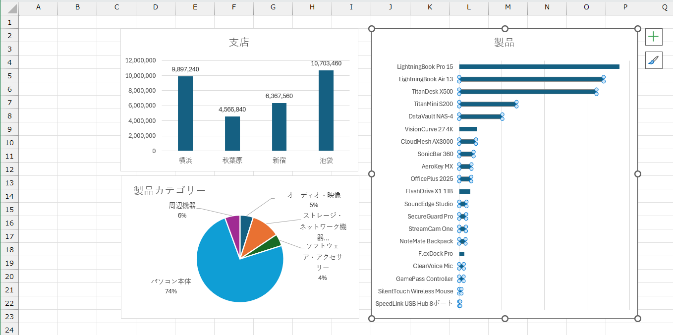 ［集合横棒］グラフのデータが大きい順に並んだ