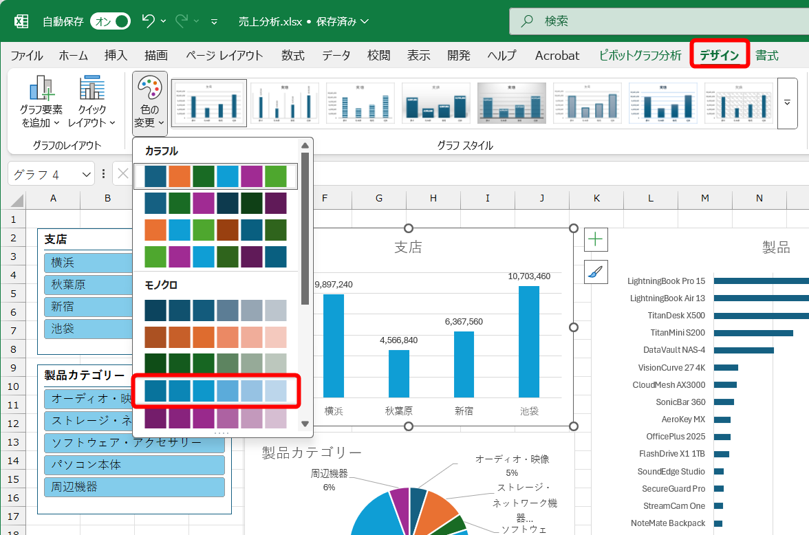 続けてグラフの色を設定する。［デザイン］タブの［色の変更］から色を選択する