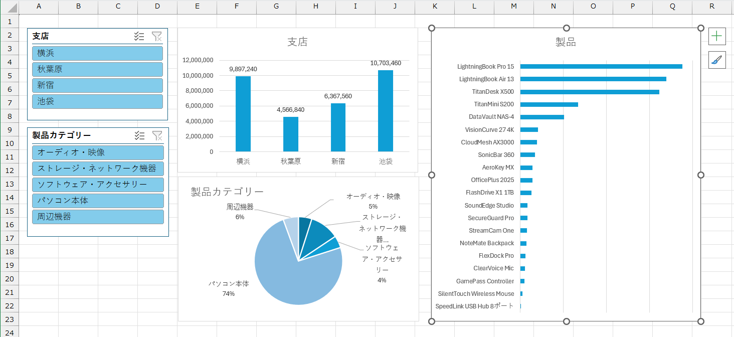 同様に、残り2つのグラフの色も設定した