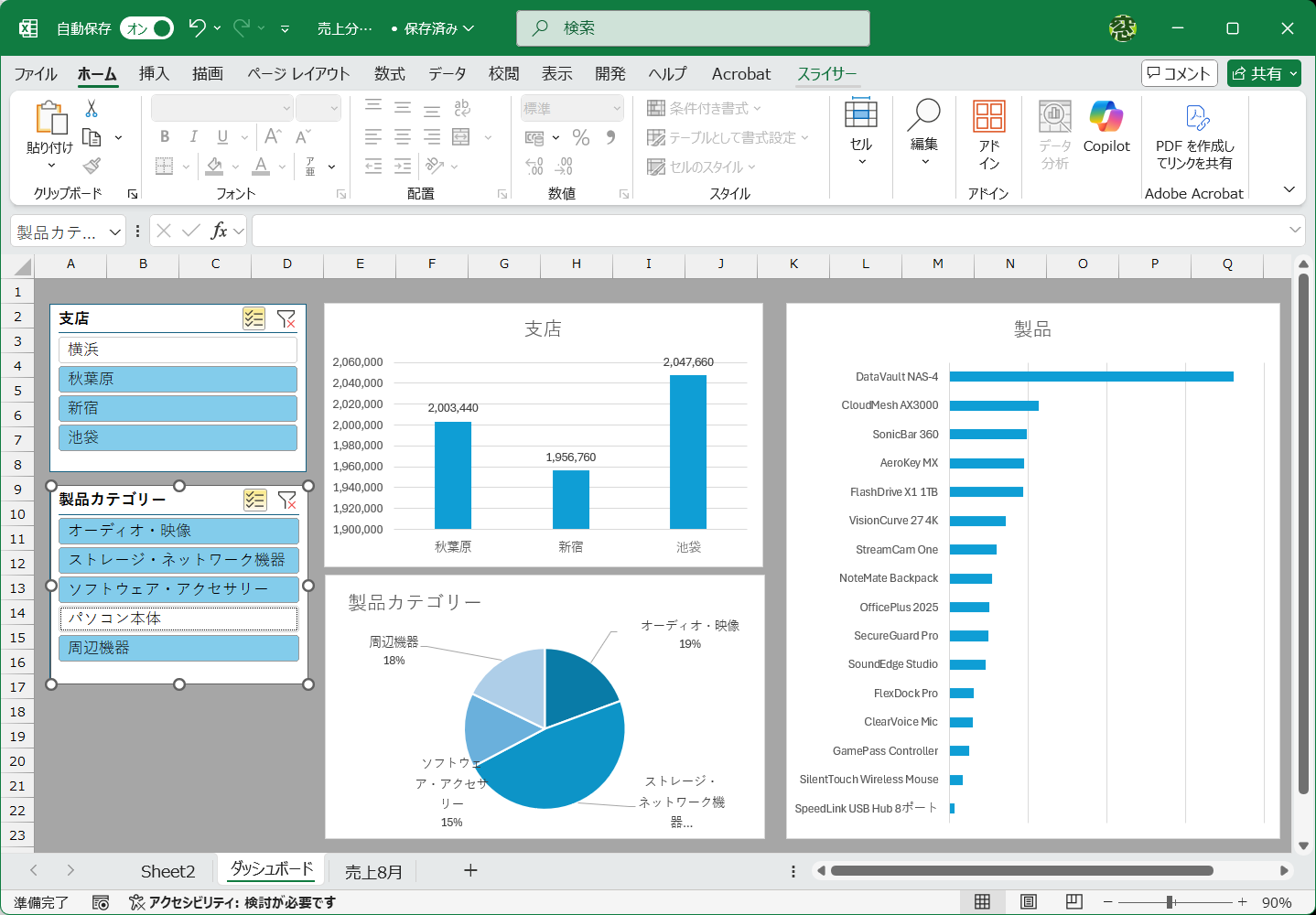 たまに見かける「ダッシュボード」を5分で作る
