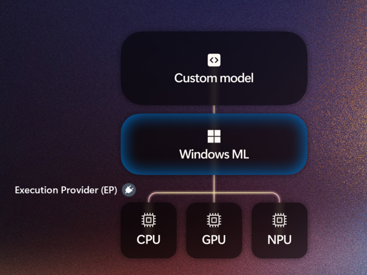 Microsoft、「Windows ML」の一般提供を開始