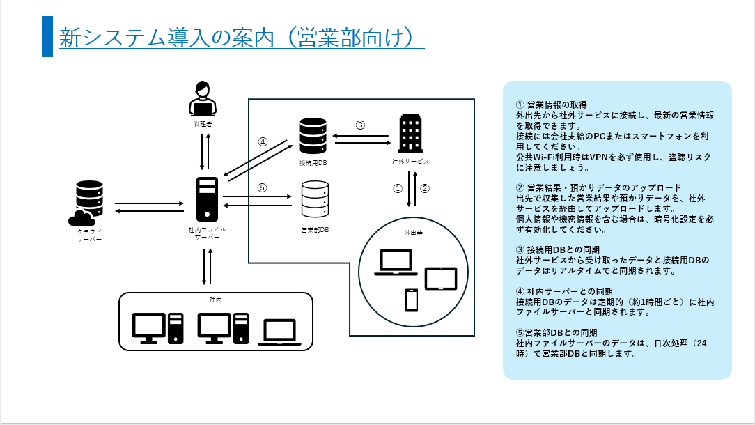 営業部向けの資料の例。関係のある箇所だけ強調するために罫線で囲んでいる