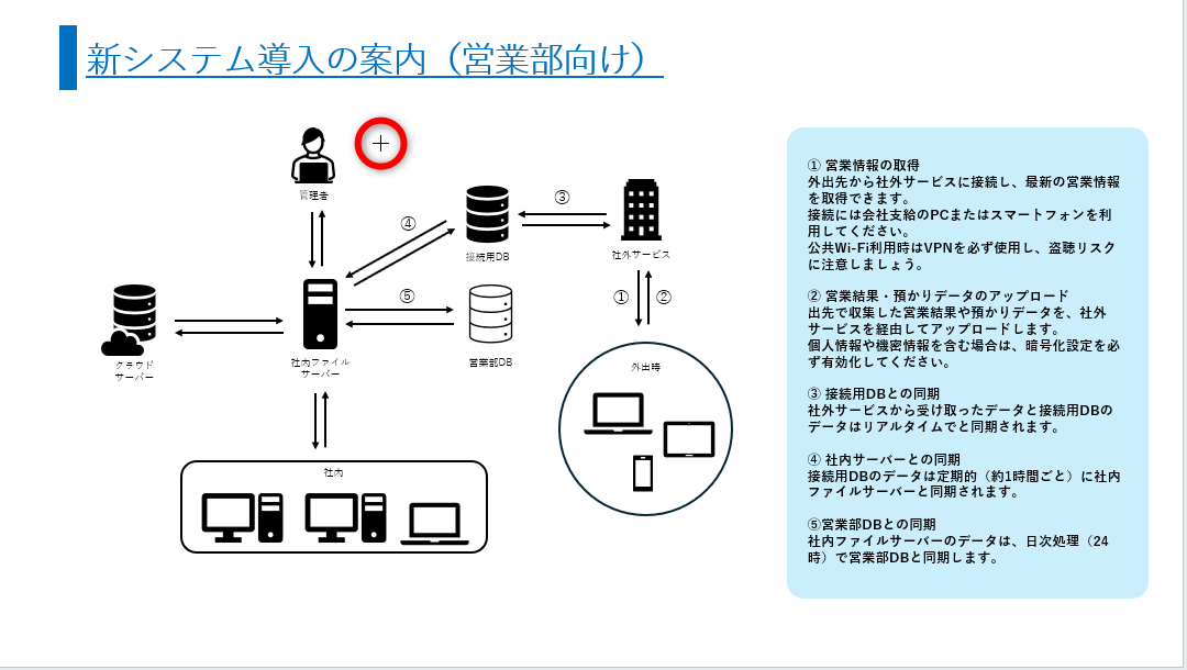 起点となる位置にマウスポインターを合わせてクリックする。マウスのボタンは放す。すべて描画できるまで［Shift］キーは押したまま操作する