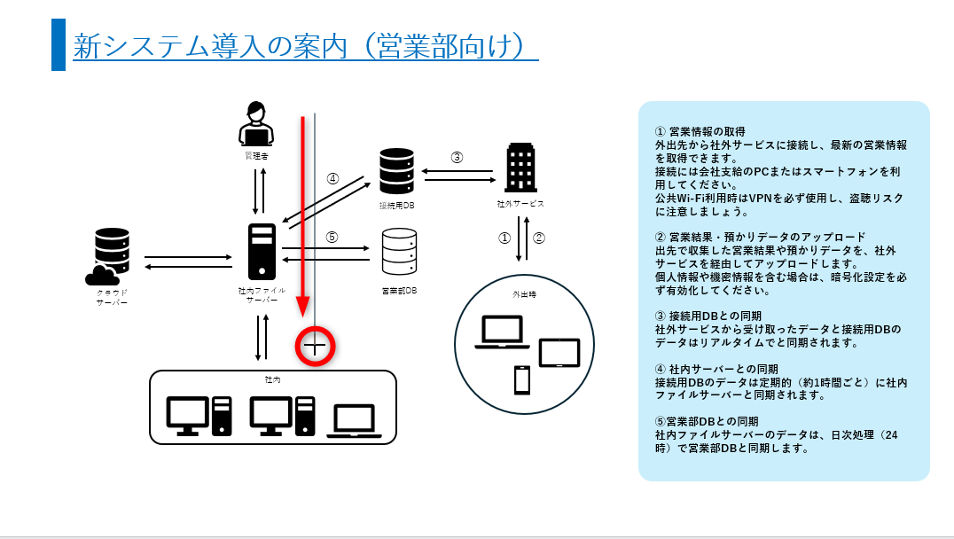 ［Shift］キーを押したまま、下にドラッグして、「角」の位置でクリックする