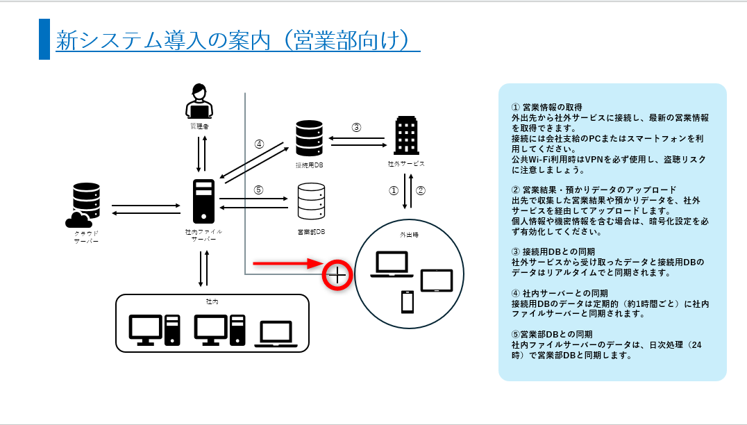 ［Shift］キーを押したまま、右にドラッグする。この操作を繰り返す