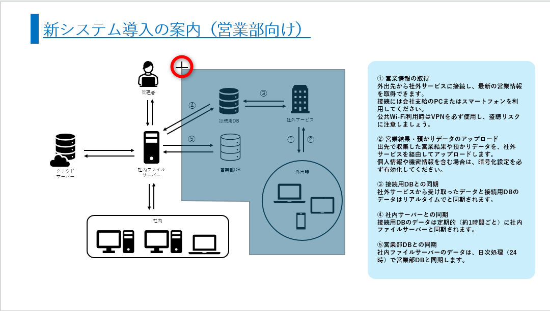 起点の位置までマウスポインターを動かすと、挿入される図形のイメージが表示されるので、そのままクリックする