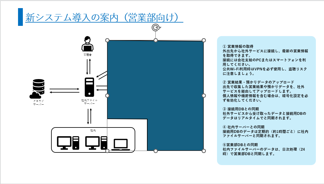 任意の形の図形が挿入された
