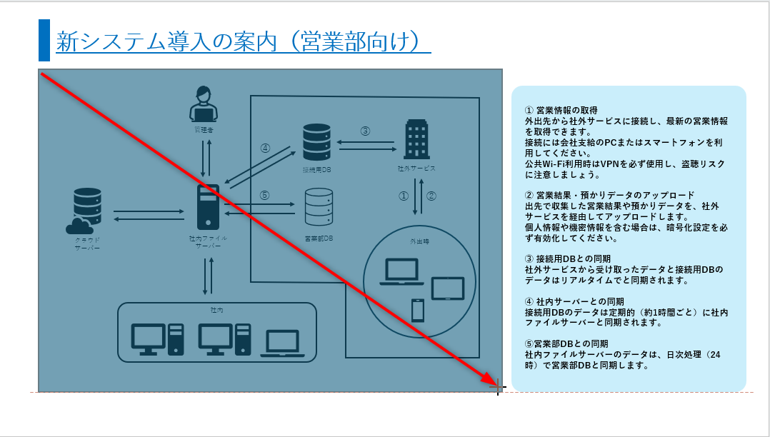 元の図版を囲むようにドラッグする