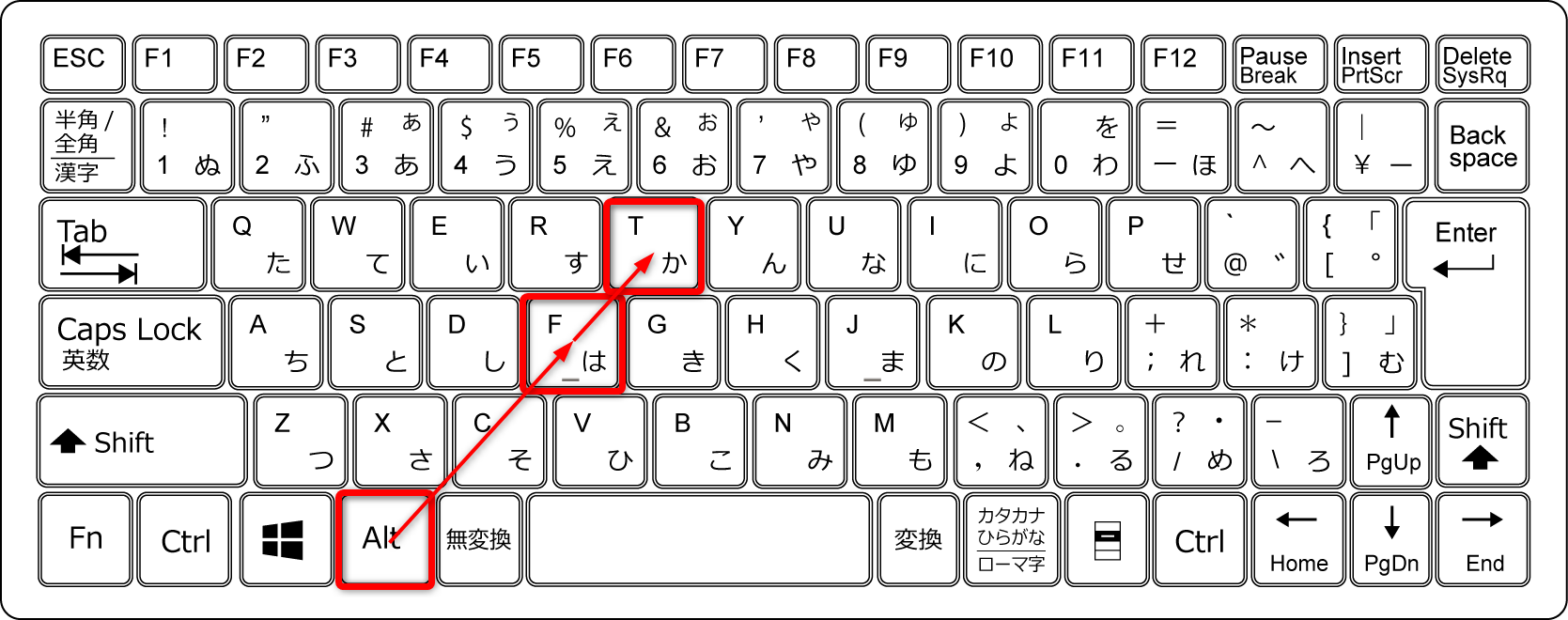 ［Excelのオプション］を呼び出すショートカットキーです。斜めに並ぶ［Alt］→［F］→［T］キーを順番に押します