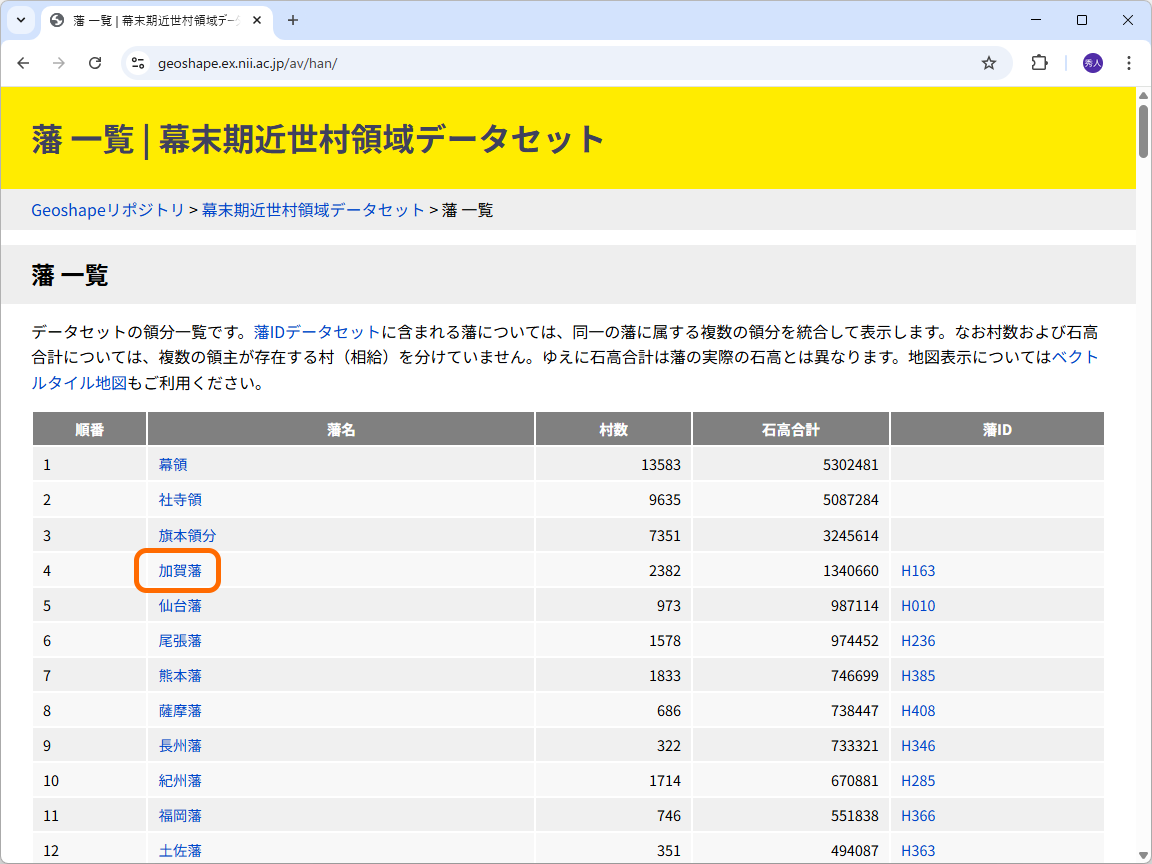 「幕末期近世村領域データセット」。4番目に「加賀藩」があるのでそれをクリック
