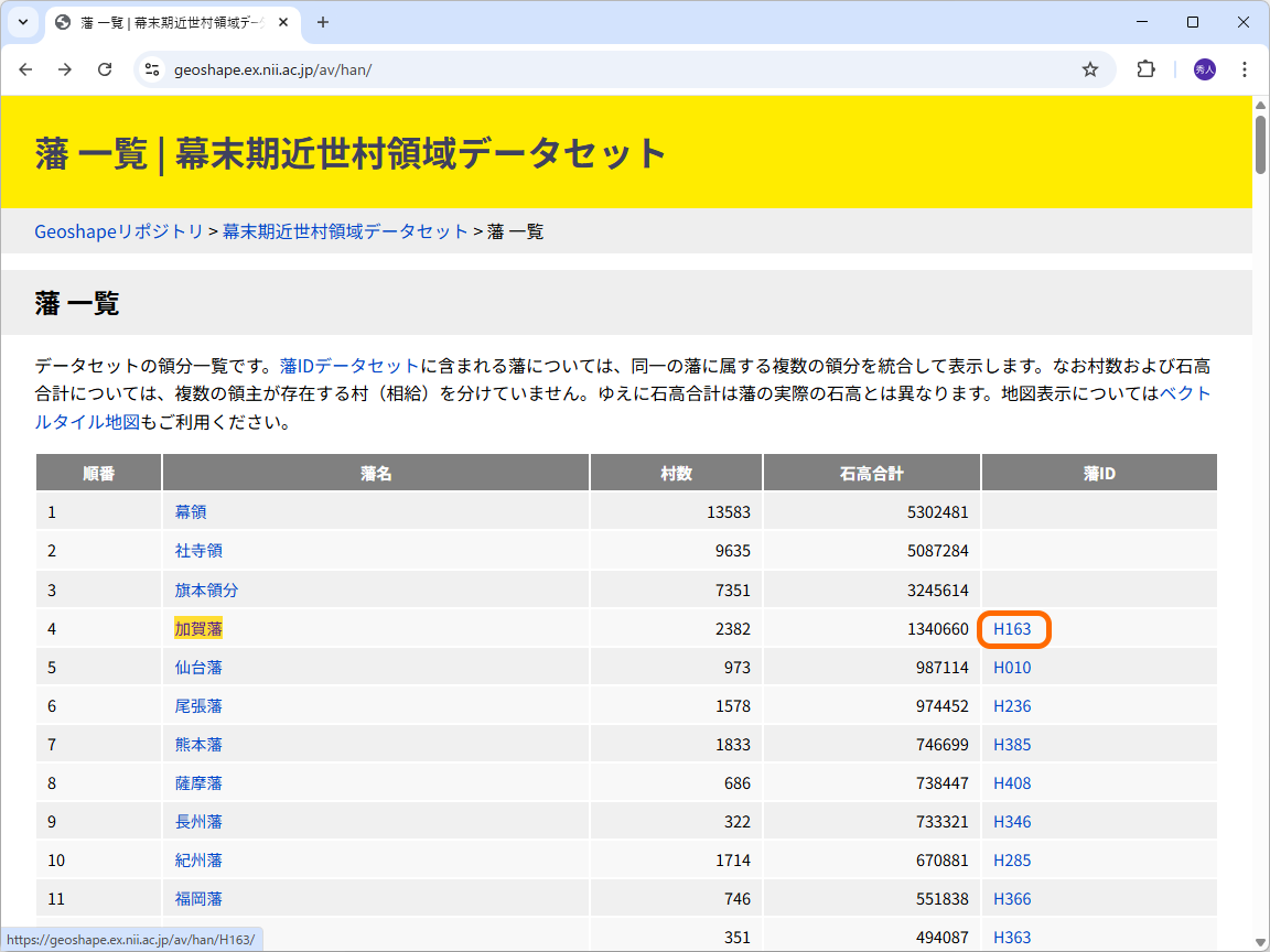 「幕末期近世村領域データセット」へ戻って、「H163」をクリック