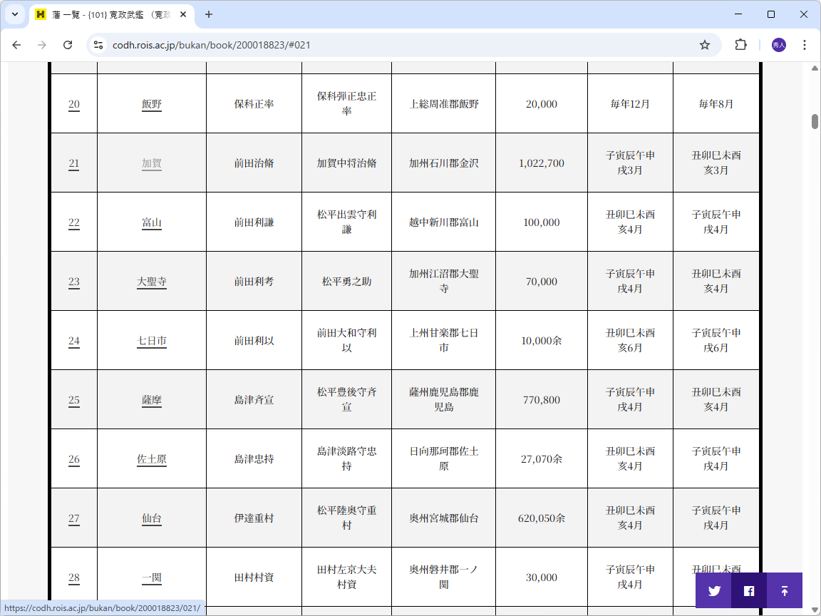 「寛政武鑑」のWebページ