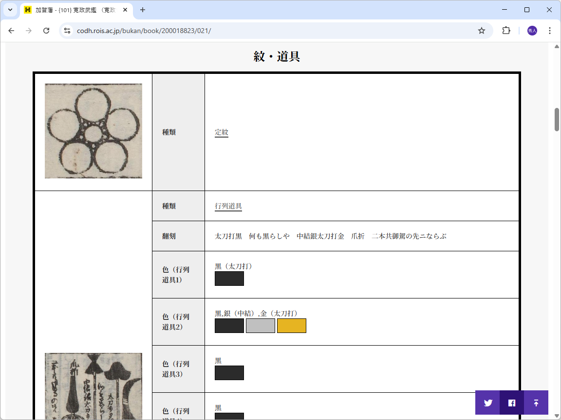 大名行列に用いる道具や定紋なんかも記載されている
