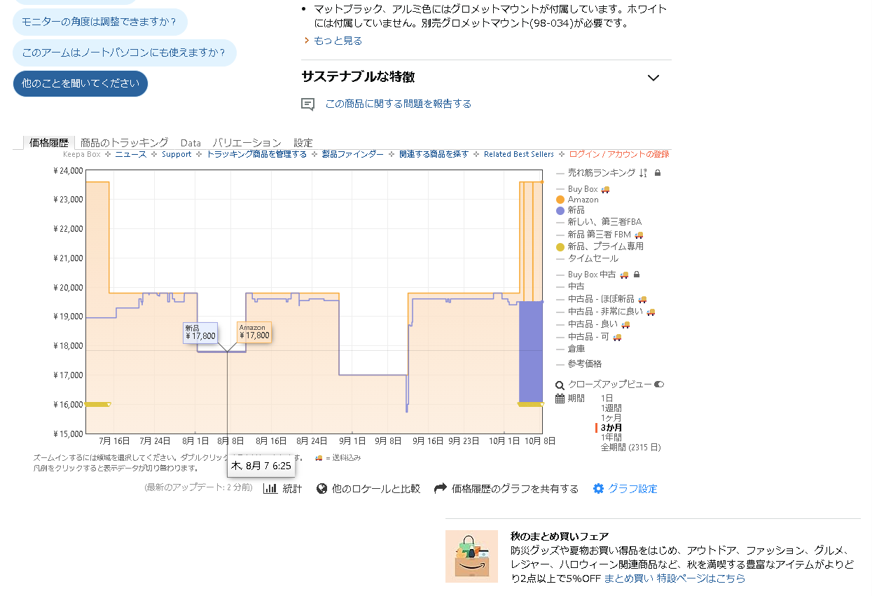 「Keepa」を導入したAmazonのWebサイト