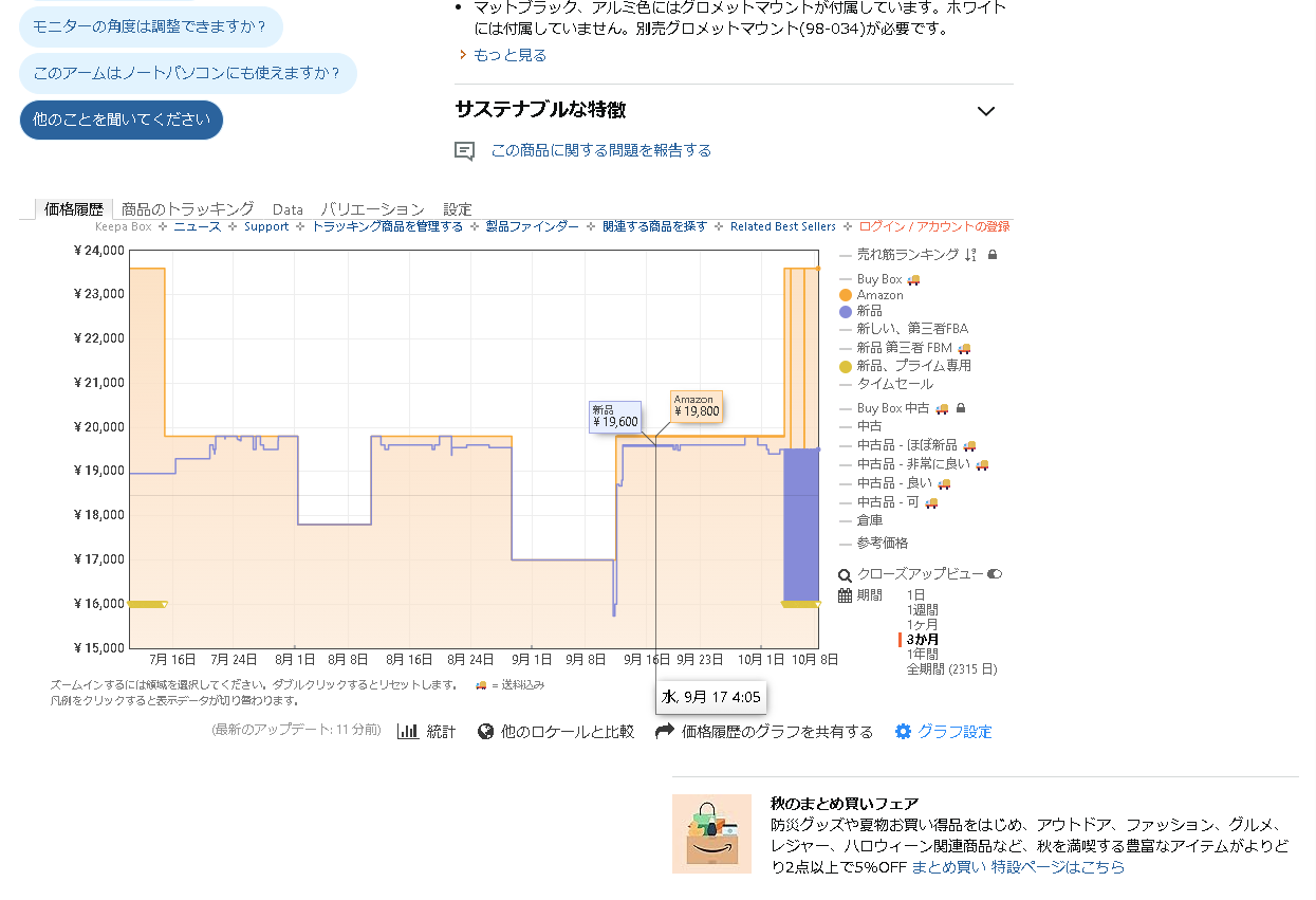 過去の販売価格をマウス操作で簡単に確認できる