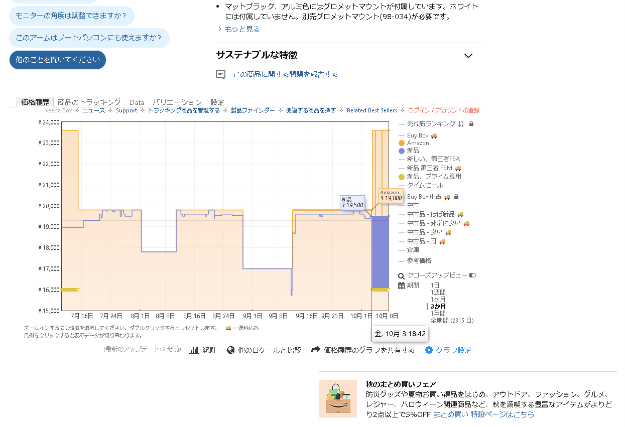 セール期間の直前は19,800円