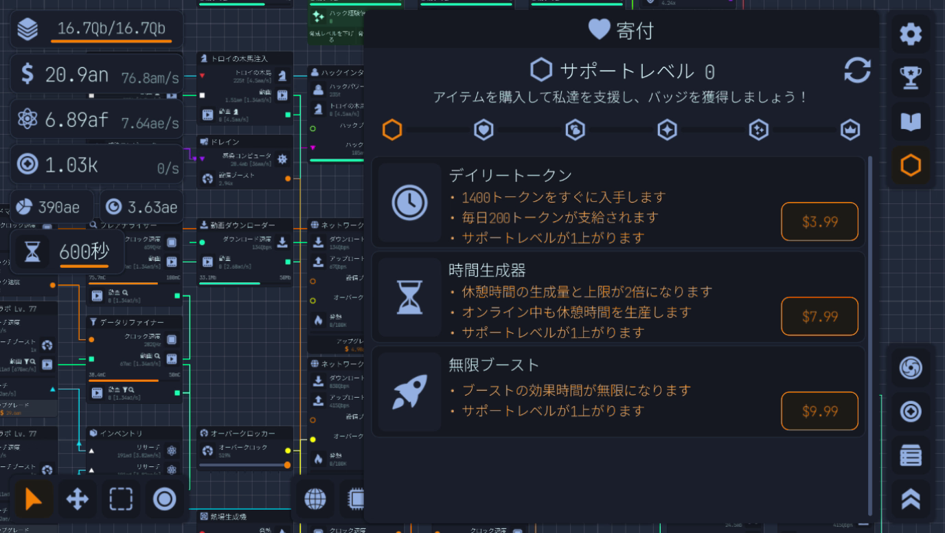 寄付は3つのコースがあるものの、サポートレベルはさらに上がありそうに見える