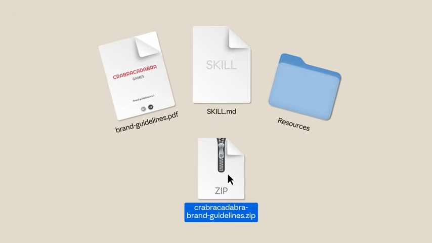 「Claude」に専門タスクをやらせるのに必要なものをひとまとめにしたものがスキル