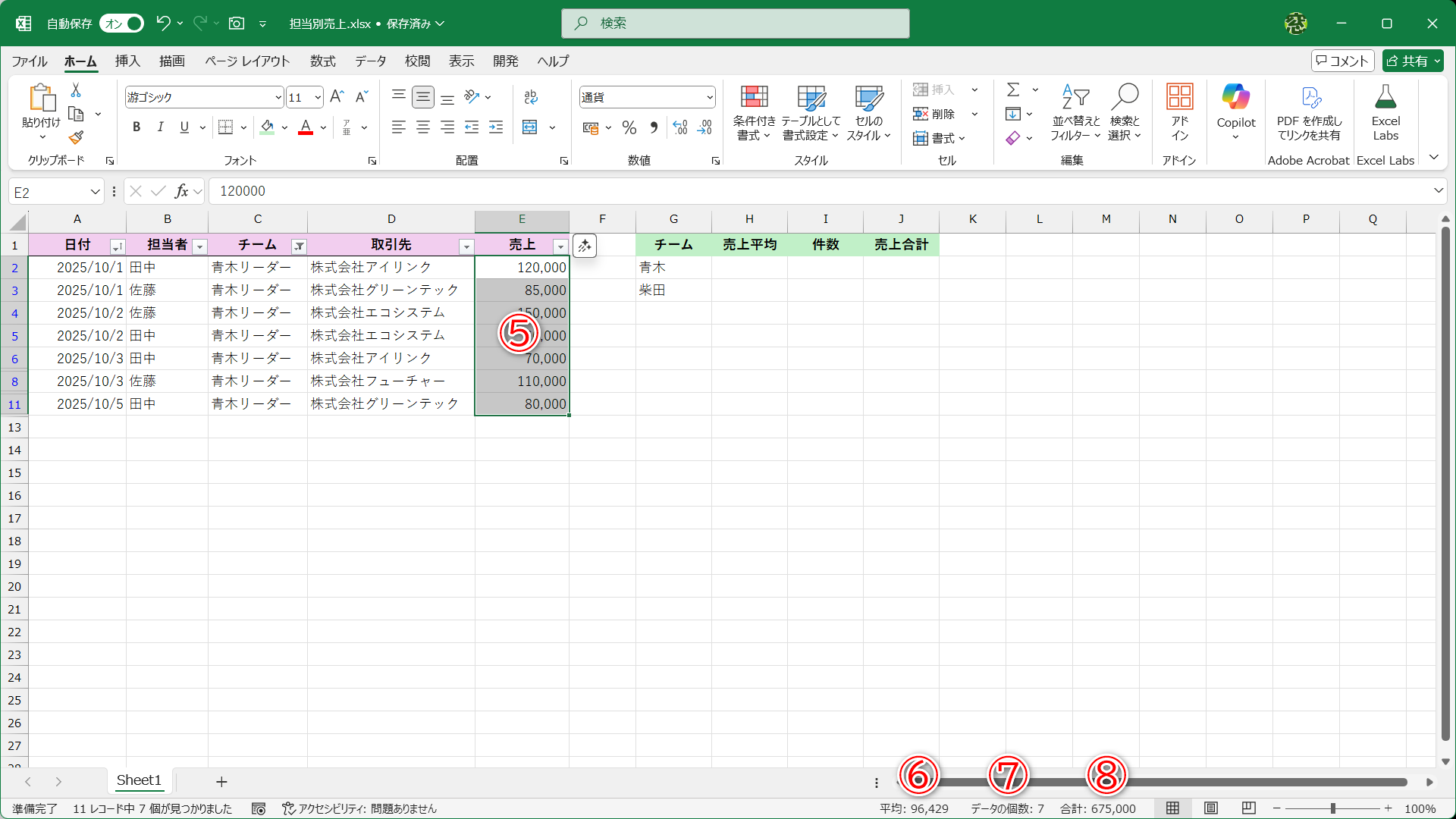 「青木リーダー」チームだけに絞り込んだ状態です。売上のセル範囲を選択し（⑤）、ステータスバーの［平均］（⑥）、［データの個数］（⑦）、［合計］（⑧）の順にクリックします