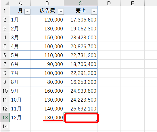 1～11月の広告費と売上実績がまとめられている。12月の広告費から売上を予測するには？