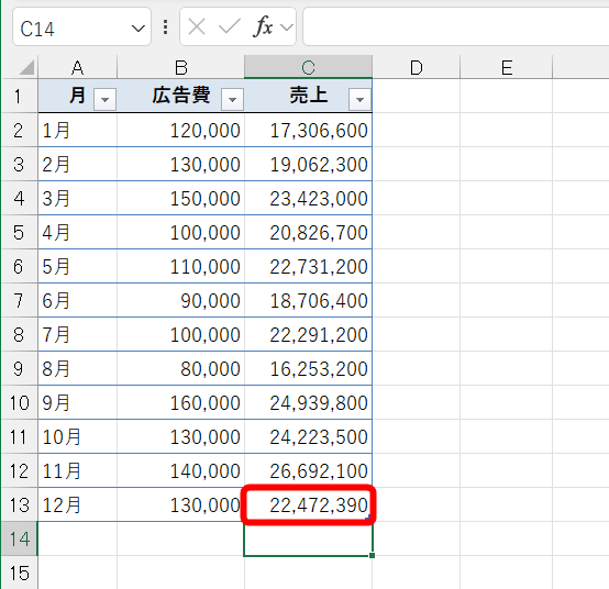 12月の売上予測値が表示された
