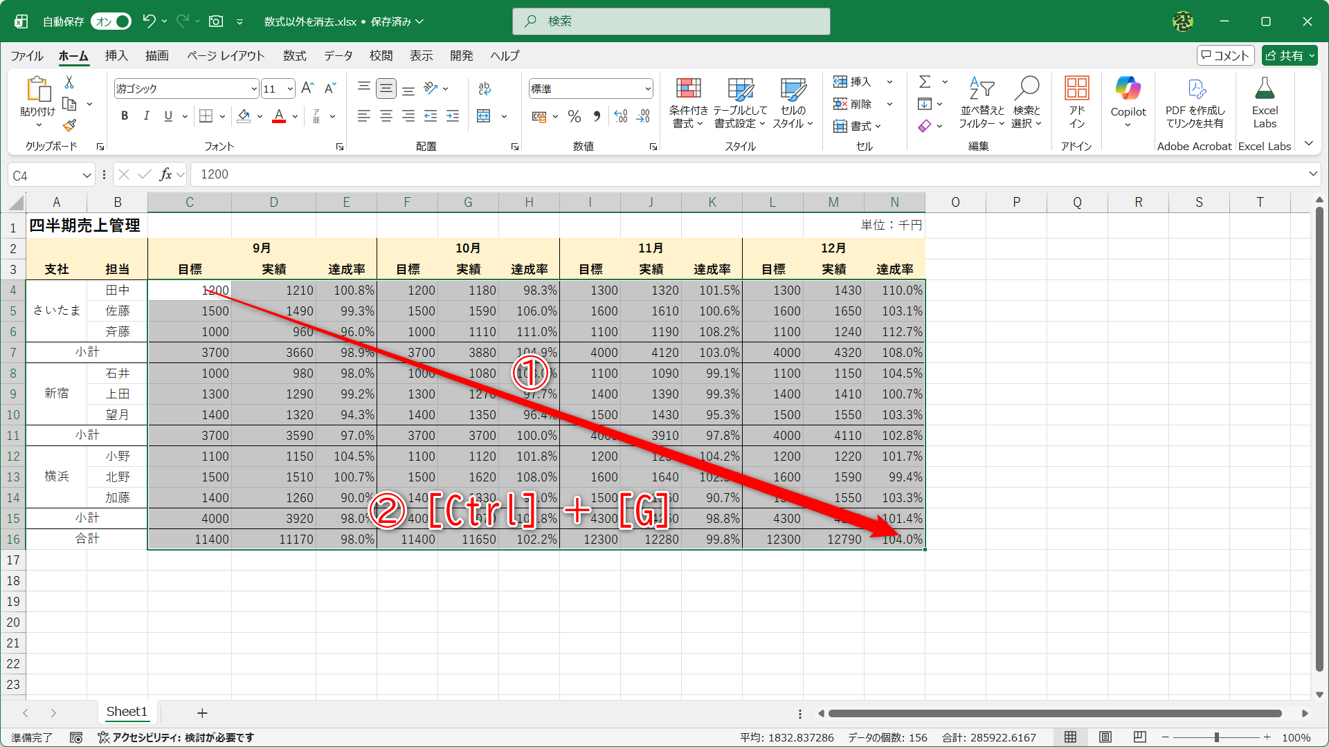 見出しなどの文字列が入力されたセルを除いて、数値と数式が選択されたセル範囲を選択します（①）。［Ctrl］＋［G］キーを押します（②）