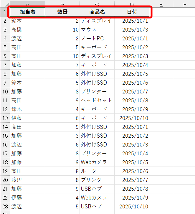 大阪支社のデータ。「担当者」「数量」「商品名」「日付」の順。東京支社にあった「単価」列がない