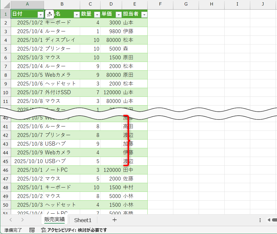 Power Queryエディターが閉じて、Excelの画面が表示される。「null」となっていた箇所は空白となる