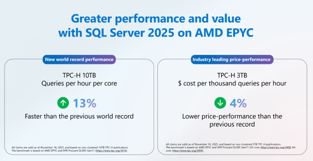 ベンチマークでも性能の向上を確認