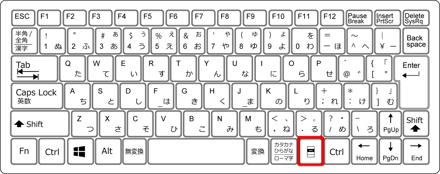 キーボードの［App］キーを押すと、右クリックメニューを呼び出せます。［App］キーのないキーボードでは、［Shift］＋［F10］キーを押します