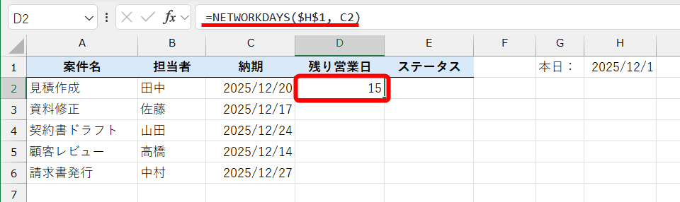 セルD2に「=NETWORKDAYS($H$1, C2)」と入力した結果