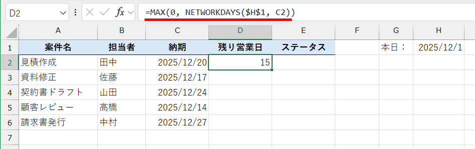 セルD2に「=MAX(0, NETWORKDAYS($H$1, C2))」と入力した結果