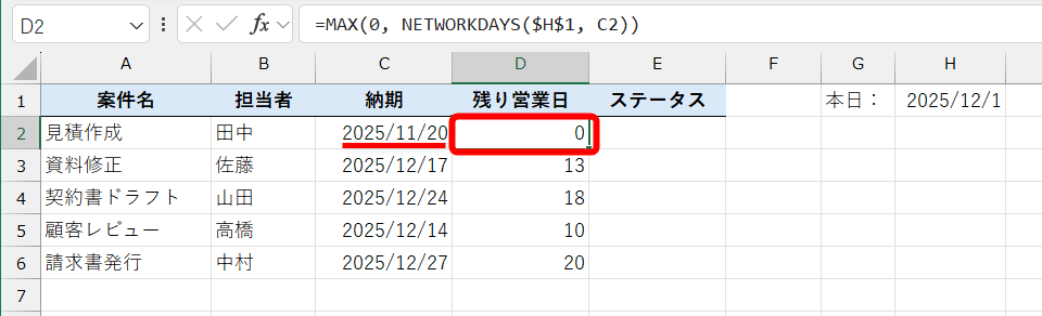 試しに納期を変更すると、納期過ぎは「0」となる