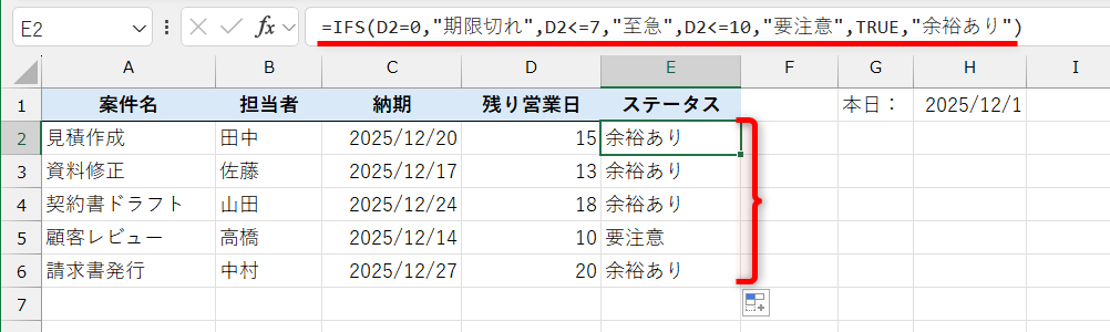 セルE2に「=IFS(D2=0,"期限切れ",D2<=7,"至急",D2<=10,"要注意",TRUE,"余裕あり")」と入力して、数式をコピーした状態。他のステータスも確認しておこう