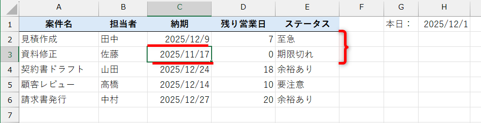 セルC2とC3の日付を変更した。7日以下は「至急」、納期過ぎは「期限切れ」と表示される