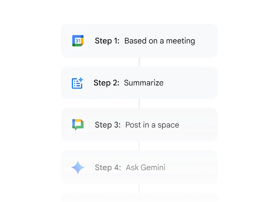 複数のステップからなる自動化ワークフローを構築