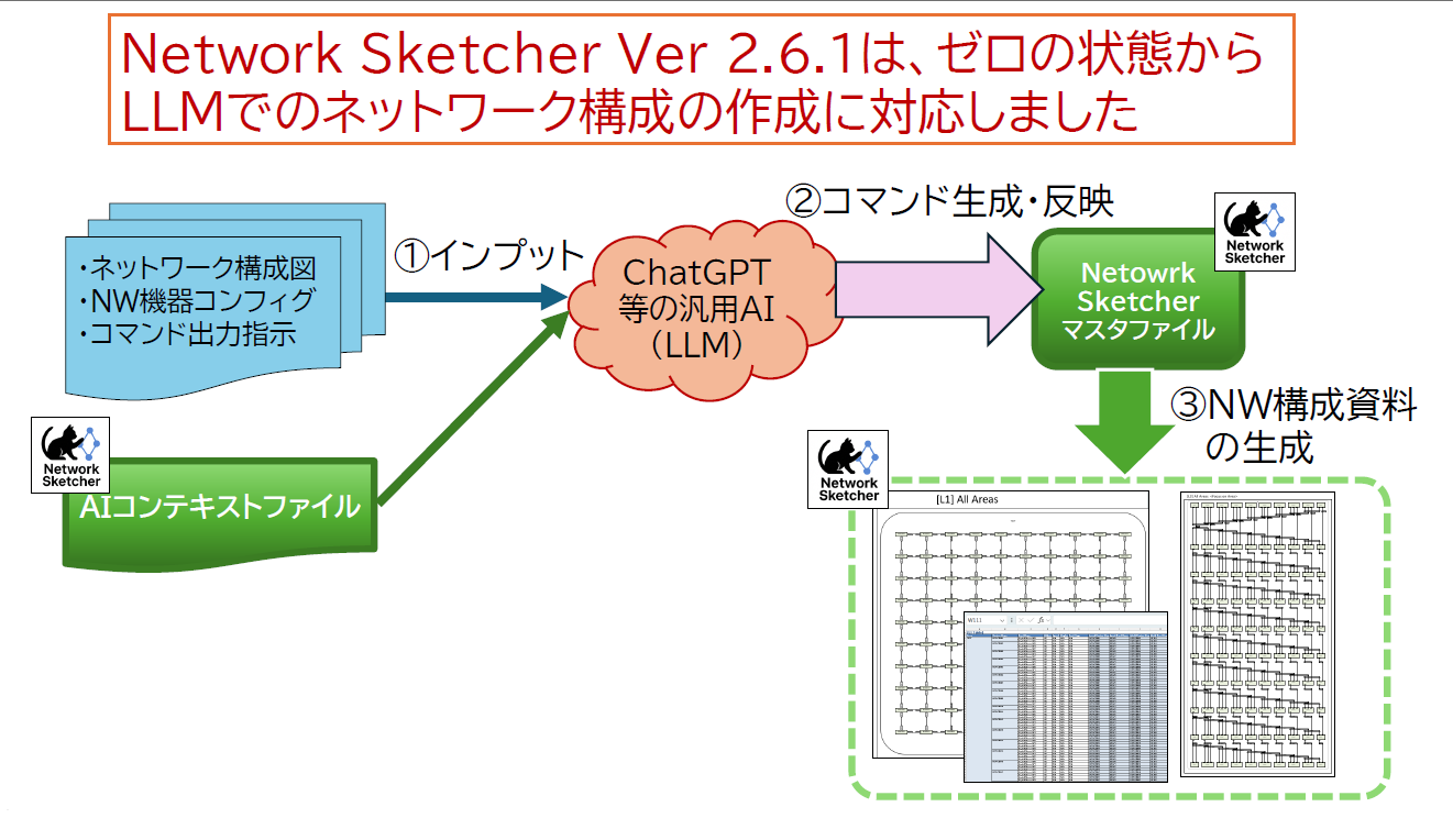 「Network Sketcher」