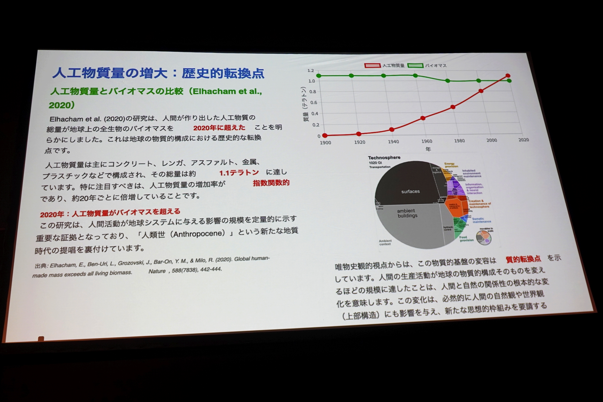 人工物質量は指数関数的に増加しており、2020年にバイオマスを超えた