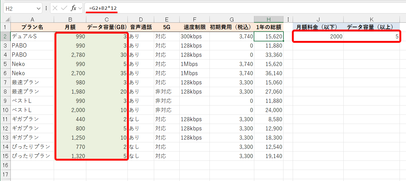 格安SIMの情報を入力しておく。月額料金とデータ容量は必須。セルJ2とK2には条件付き書式から参照するための条件を指定しておく。H列には、1年間の金額を計算できる「=G2+B2*12」といった数式が入力されている