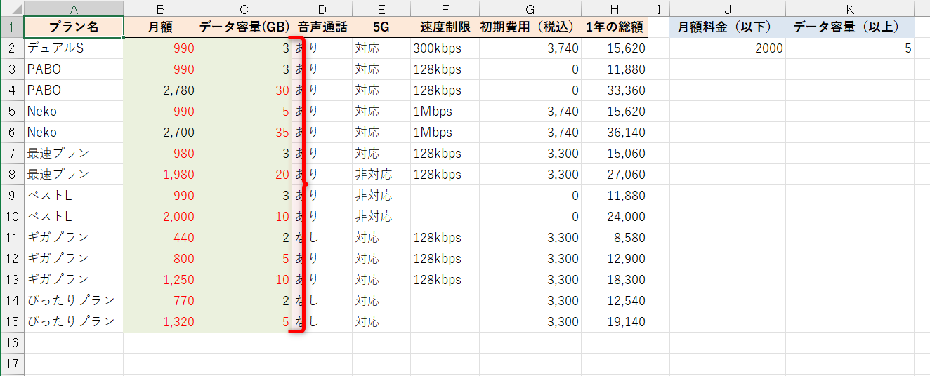 セルK2の値「5」以上の数値が強調された