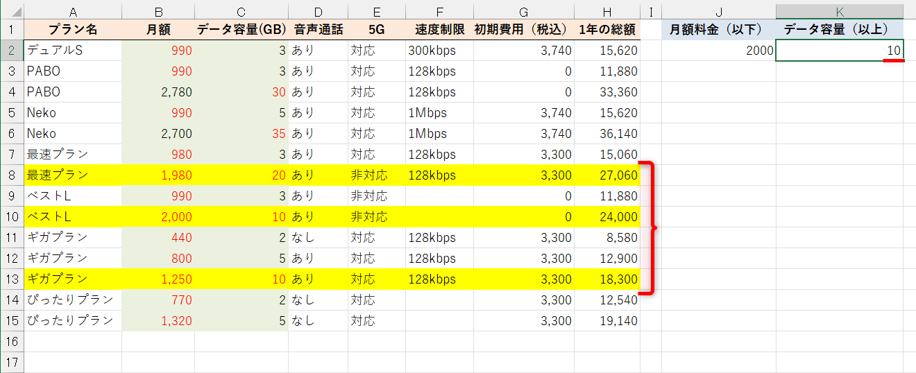 条件を変更すれば、一致する行が強調される
