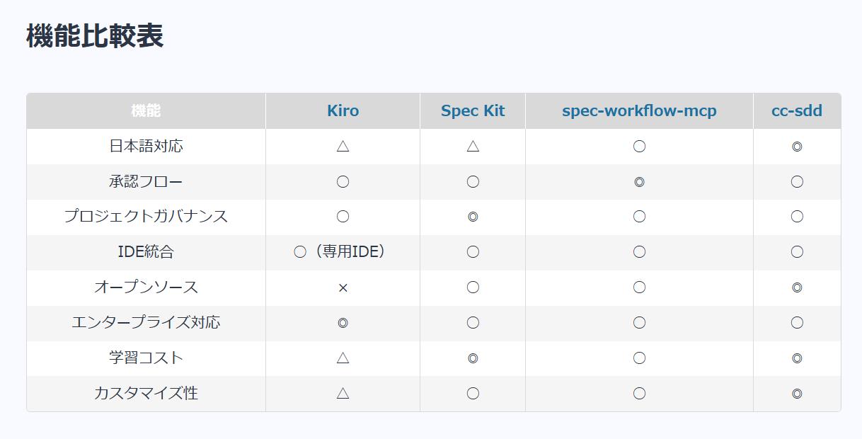 主要ツールの機能比較表