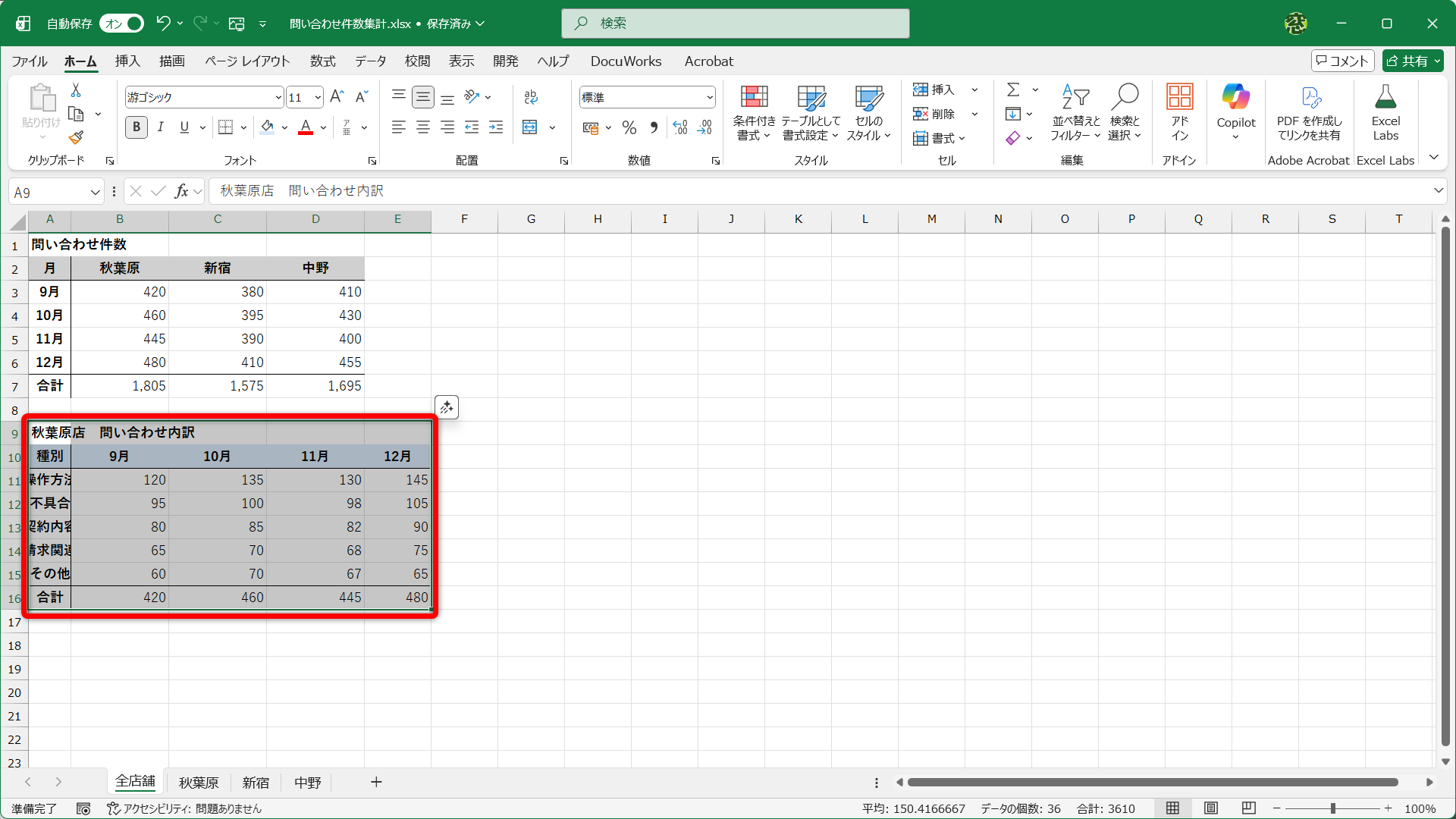 全店舗の問い合わせのサマリーの下に、秋葉原店の内訳を貼り付けました