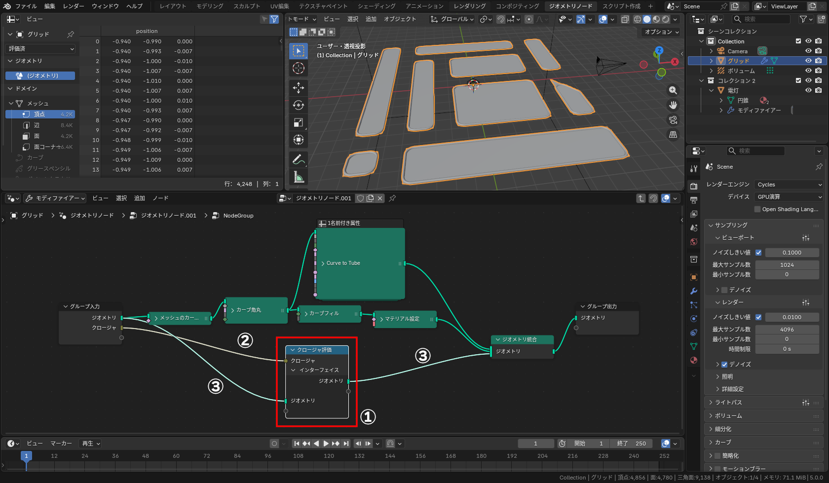 ［Tab］キーでグループノードを開き、置き換えるノードを選択、［Shift］＋［S］キーを押して［ユーティリティ］－［クロージャ］－［クロージャ評価］ノードに交換（①）し、［クロージャ］ソケットを［グループ入力］ノードに接続（②）、同様に残りの必要な入出力ソケットもつなぐ（③）